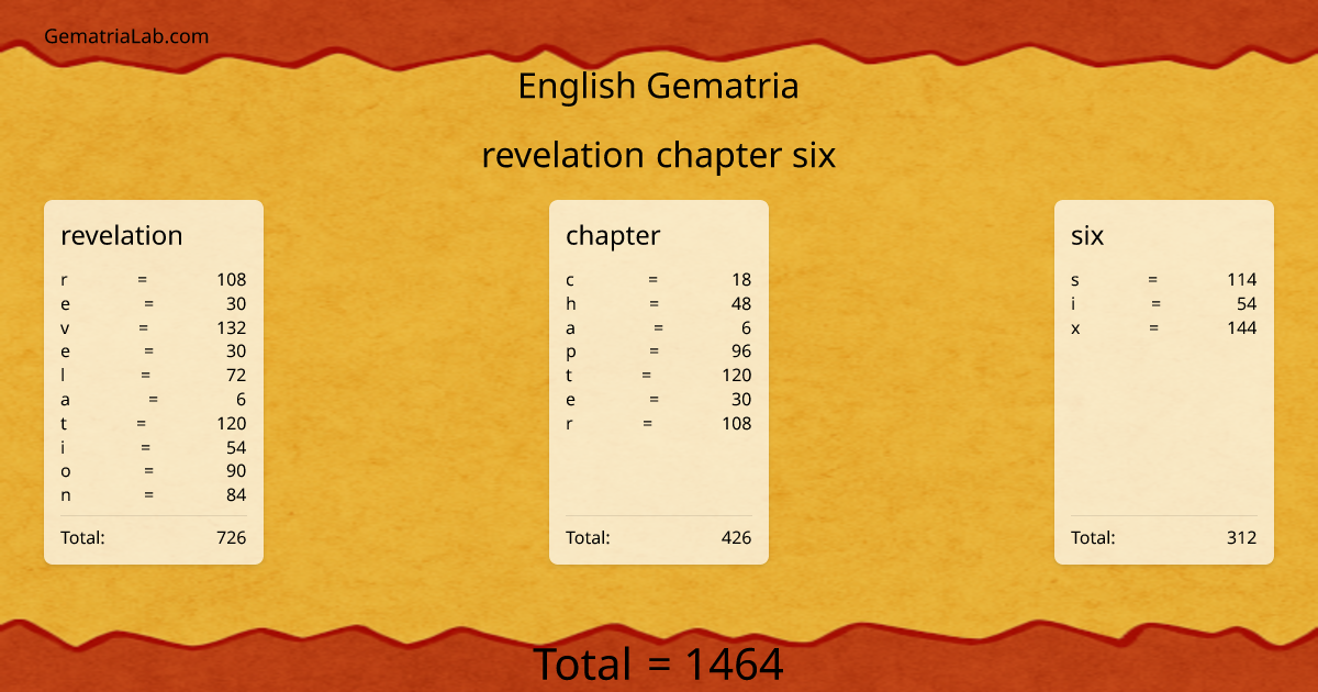 revelation chapter six in english Gematria